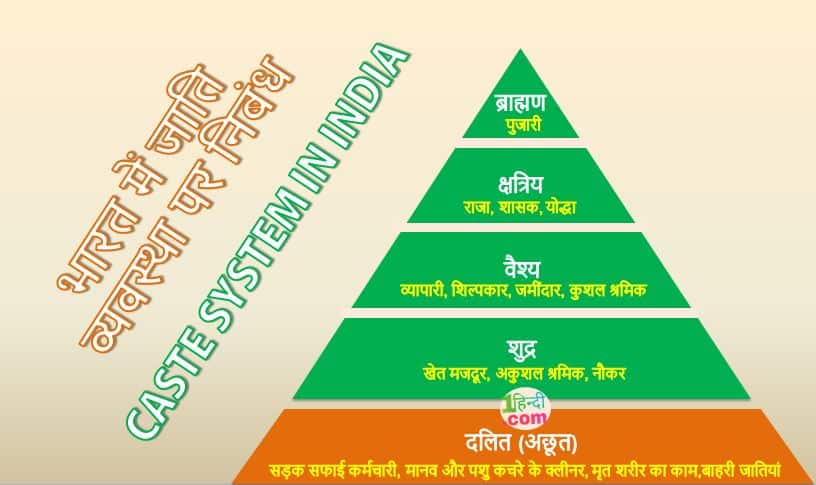 भारत में जाति व्यवस्था पर निबंध Caste System in India in Hindi