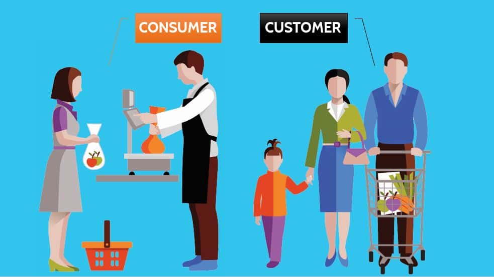 उपभोक्ता और ग्राहक के बीच अंतर Difference between Consumer & Customer in Hindi