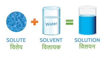 विलेय, विलायक और विलयन में अंतर Solute, Solvent, & Solution in Hindi