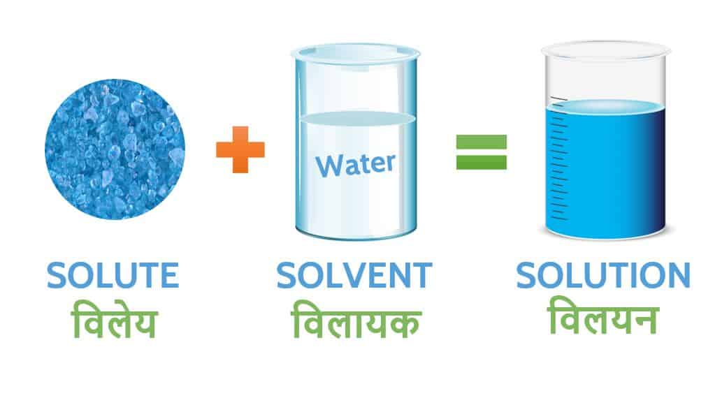 विलेय, विलायक और विलयन में अंतर Difference Between Solute, Solvent, and Solution in Hindi