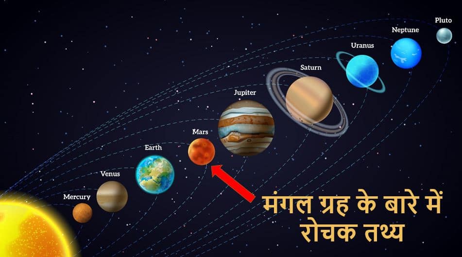 मंगल ग्रह के बारे में 20 रोचक तथ्य 20 Interesting facts about Mars planet in Hindi