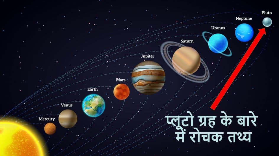 प्लूटो ग्रह के बारे में 20 रोचक तथ्य Interesting facts about Pluto Planet in Hindi