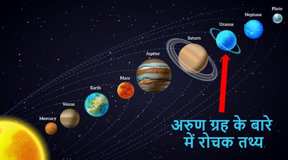 अरुण ग्रह के बारे में 20 रोचक तथ्य 20 Interesting Facts about Uranus Planet in Hindi