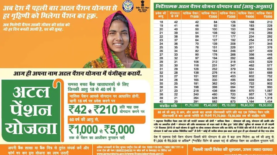 अटल पेंशन योजना की पूरी जानकारी Atal Pension Yojna in Hindi (APY)