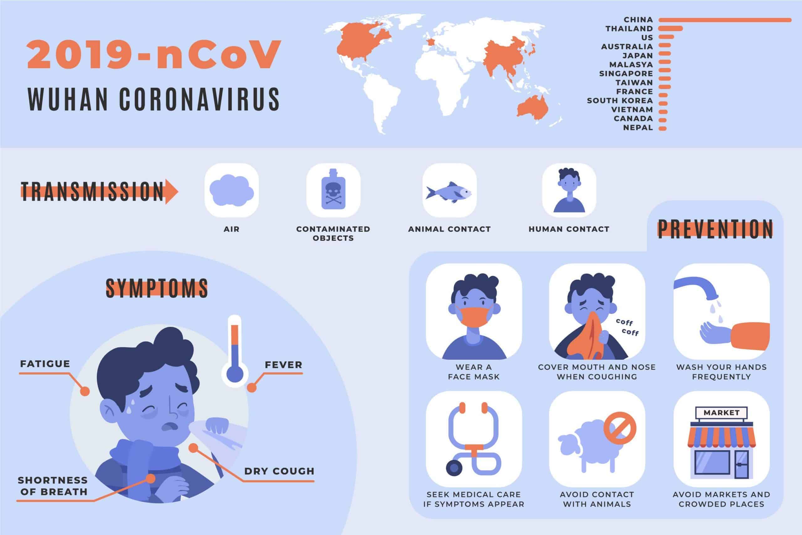 कोरोना वायरस पर निबंध Essay on Coronavirus in Hindi (COVID-19)