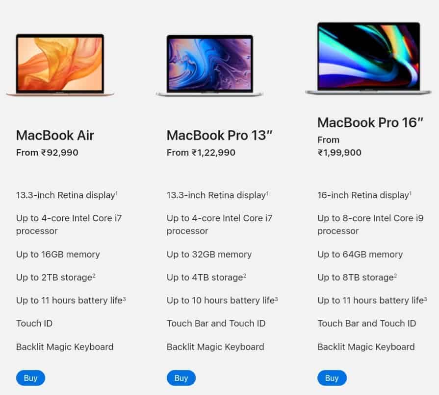Macbook Pricing on Amazon India